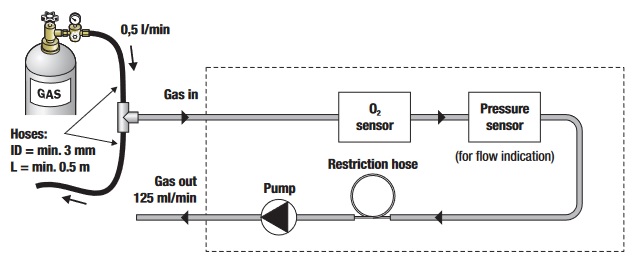 ism3-with-pump