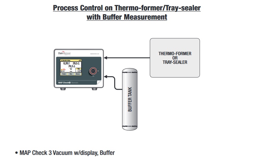 prosess-control-buffer-tank-thermo-sealer
