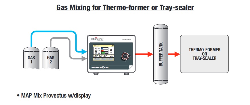 gas-mixing-thermo-sealer