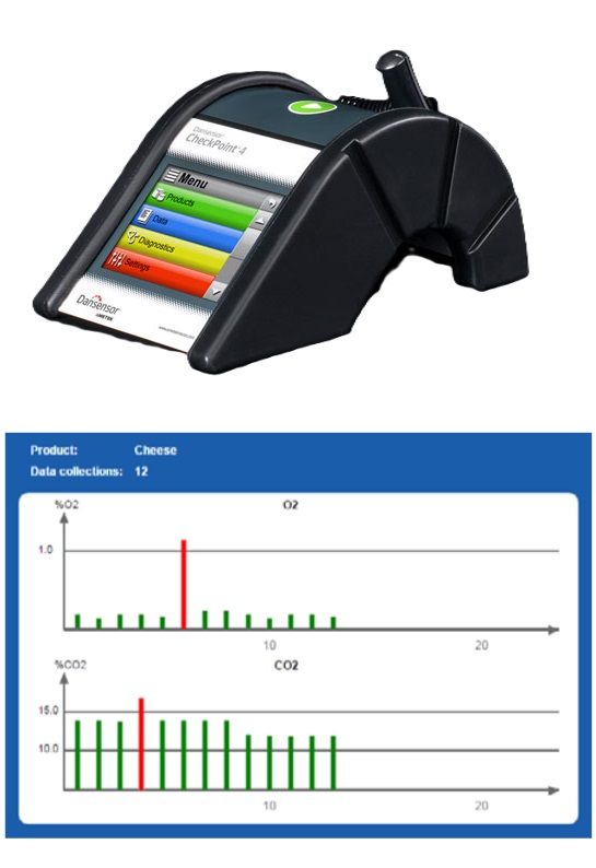 CP4 protective cover & datalog