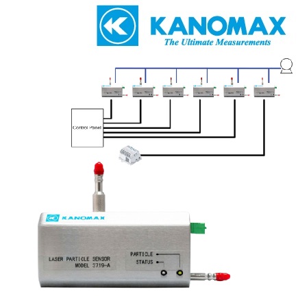 Remote Particle Counter